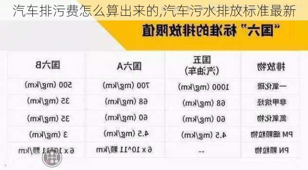 汽车排污费怎么算出来的,汽车污水排放标准最新