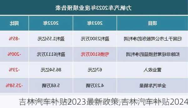 吉林汽车补贴2023最新政策,吉林汽车补贴2024