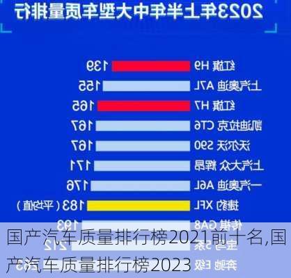 国产汽车质量排行榜2021前十名,国产汽车质量排行榜2023