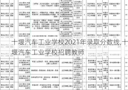 十堰汽车工业学校2021年录取分数线,十堰汽车工业学校招聘教师