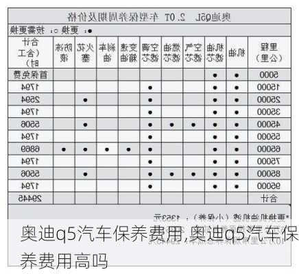 奥迪q5汽车保养费用,奥迪q5汽车保养费用高吗