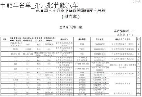 节能车名单_第六批节能汽车