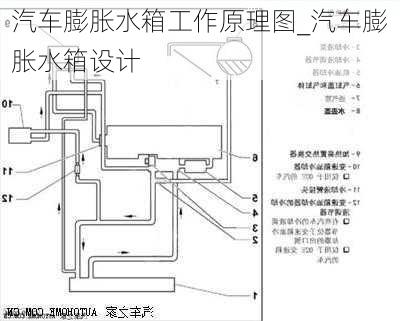 汽车膨胀水箱工作原理图_汽车膨胀水箱设计