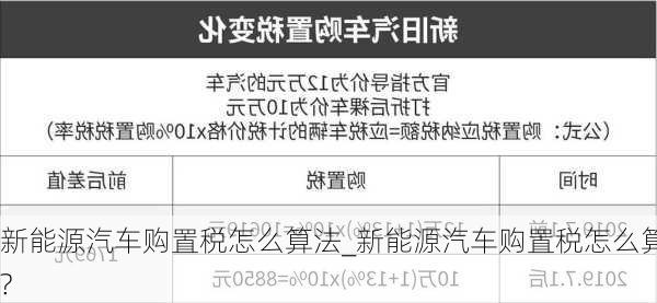 新能源汽车购置税怎么算法_新能源汽车购置税怎么算?