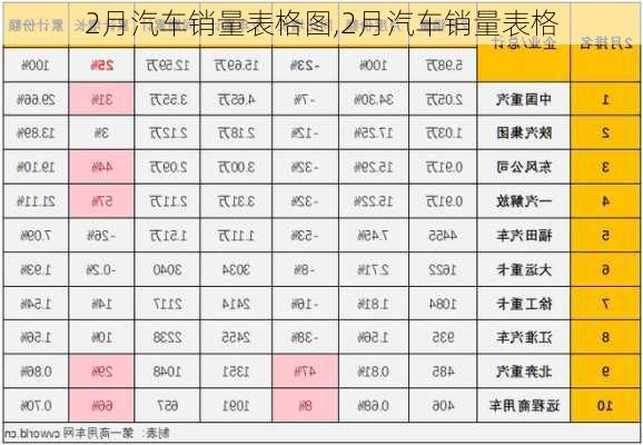 2月汽车销量表格图,2月汽车销量表格