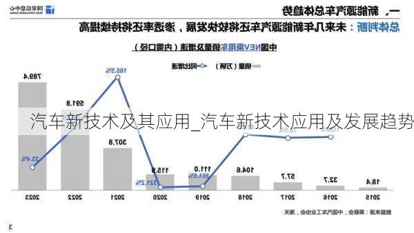 汽车新技术及其应用_汽车新技术应用及发展趋势