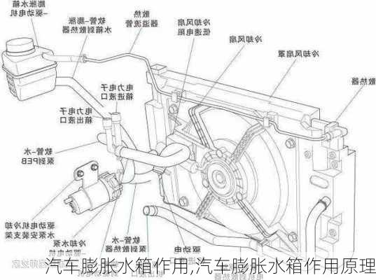 汽车膨胀水箱作用,汽车膨胀水箱作用原理