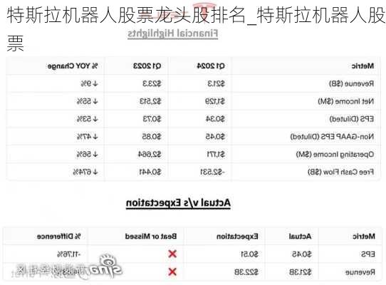 特斯拉机器人股票龙头股排名_特斯拉机器人股票