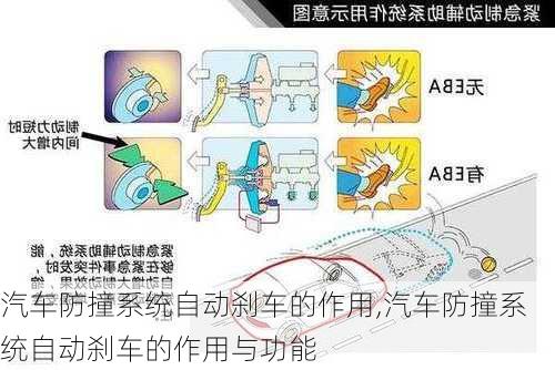 汽车防撞系统自动刹车的作用,汽车防撞系统自动刹车的作用与功能