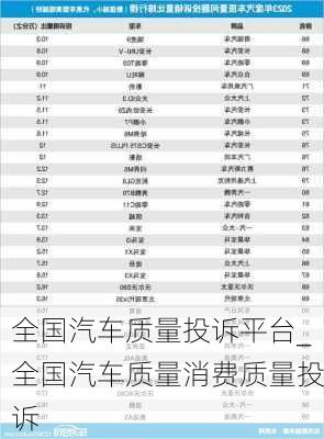 全国汽车质量投诉平台_全国汽车质量消费质量投诉