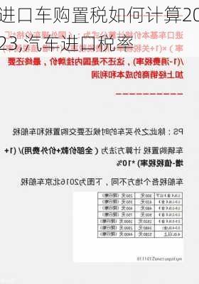 进口车购置税如何计算2023,汽车进口税率