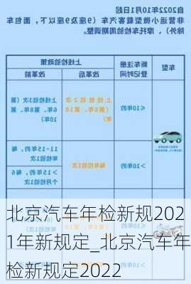 北京汽车年检新规2021年新规定_北京汽车年检新规定2022