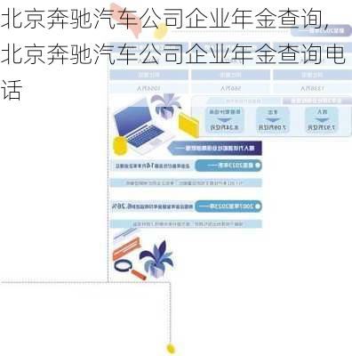 北京奔驰汽车公司企业年金查询,北京奔驰汽车公司企业年金查询电话