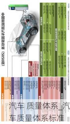 汽车 质量体系_汽车质量体系标准