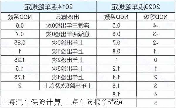 上海汽车保险计算,上海车险报价查询