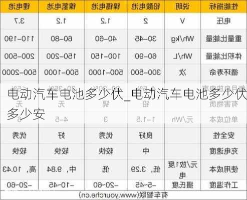 电动汽车电池多少伏_电动汽车电池多少伏多少安