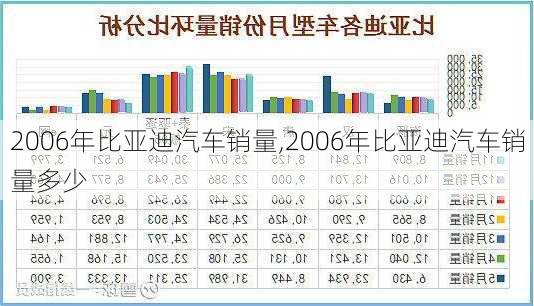 2006年比亚迪汽车销量,2006年比亚迪汽车销量多少