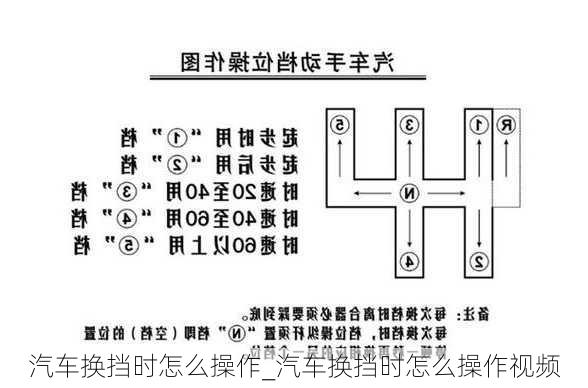 汽车换挡时怎么操作_汽车换挡时怎么操作视频