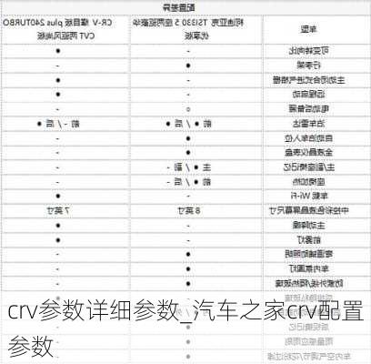 crv参数详细参数_汽车之家crv配置参数