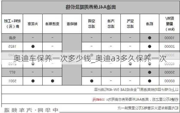 奥迪车保养一次多少钱_奥迪a3多久保养一次