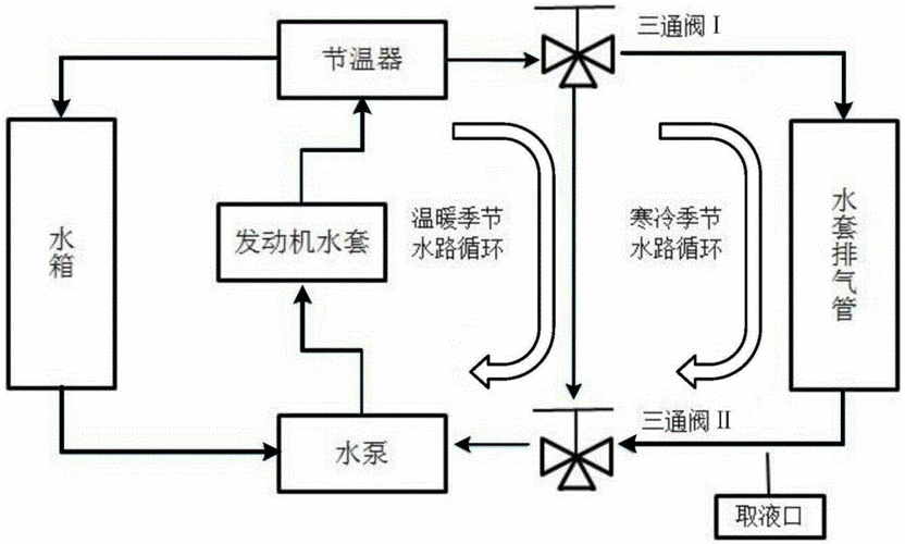 汽车冷却系统工程师_汽车冷却系统工作流程