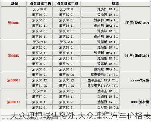 大众理想城售楼处,大众理想汽车价格表