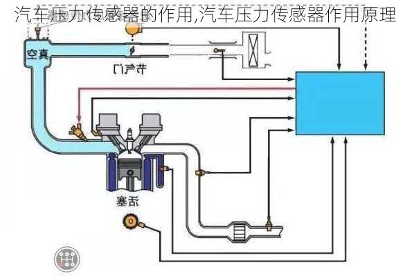 汽车压力传感器的作用,汽车压力传感器作用原理