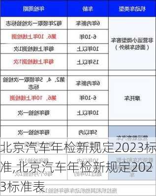 北京汽车年检新规定2023标准,北京汽车年检新规定2023标准表