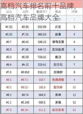 高档汽车排名前十品牌,高档汽车品牌大全