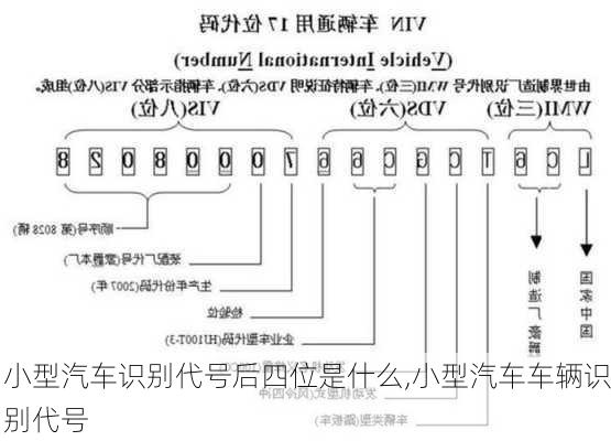 小型汽车识别代号后四位是什么,小型汽车车辆识别代号