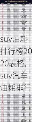 suv油耗排行榜2020表格,suv汽车油耗排行