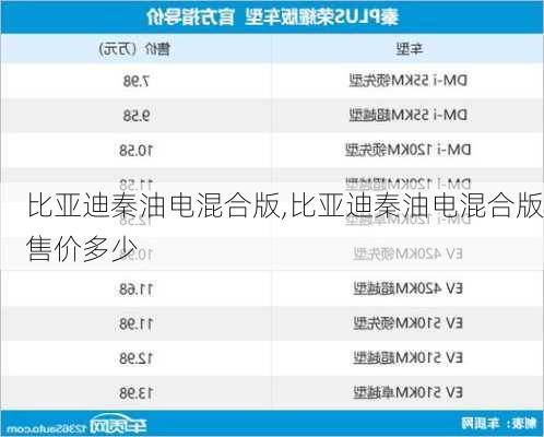 比亚迪秦油电混合版,比亚迪秦油电混合版售价多少