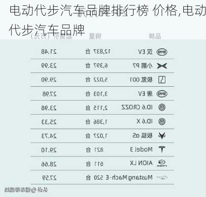 电动代步汽车品牌排行榜 价格,电动代步汽车品牌