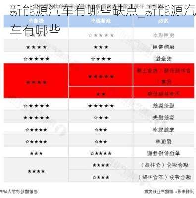 新能源汽车有哪些缺点_新能源汽车有哪些