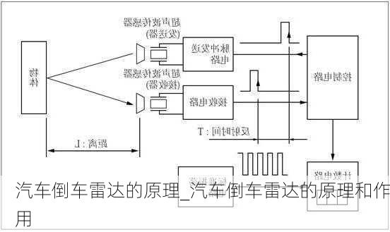 汽车倒车雷达的原理_汽车倒车雷达的原理和作用