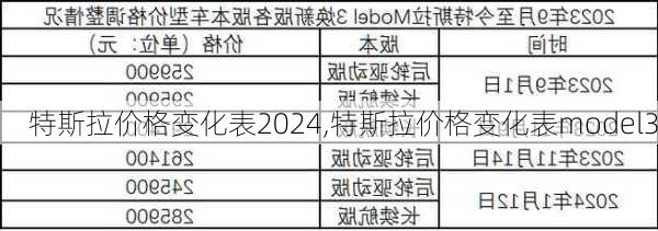 特斯拉价格变化表2024,特斯拉价格变化表model3