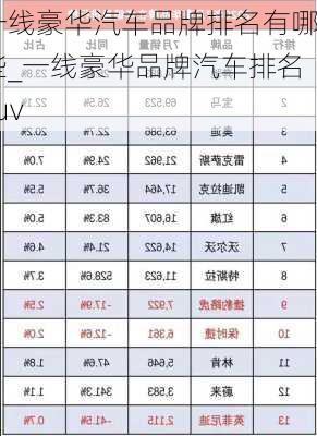 一线豪华汽车品牌排名有哪些_一线豪华品牌汽车排名suv