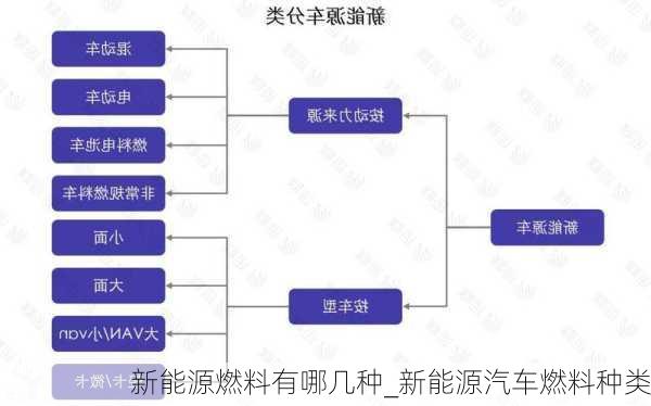 新能源燃料有哪几种_新能源汽车燃料种类