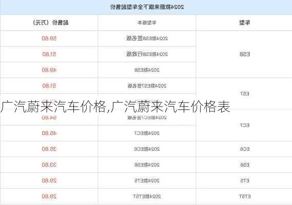 广汽蔚来汽车价格,广汽蔚来汽车价格表