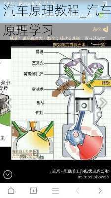 汽车原理教程_汽车原理学习