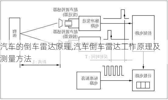 汽车的倒车雷达原理,汽车倒车雷达工作原理及测量方法