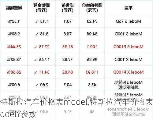 特斯拉汽车价格表model,特斯拉汽车价格表modelY参数