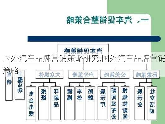 国外汽车品牌营销策略研究,国外汽车品牌营销策略