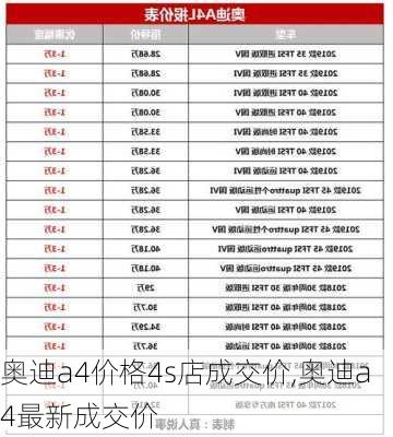 奥迪a4价格4s店成交价,奥迪a4最新成交价