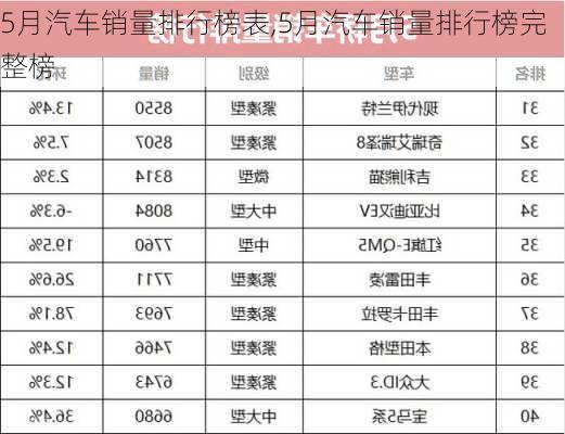 5月汽车销量排行榜表,5月汽车销量排行榜完整榜