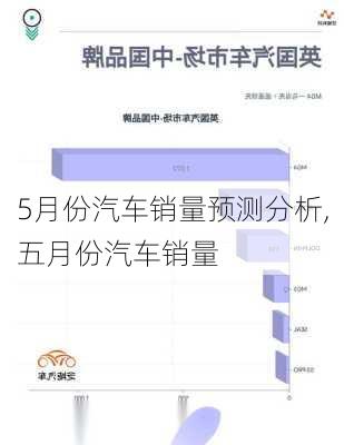 5月份汽车销量预测分析,五月份汽车销量