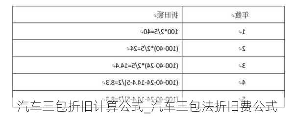 汽车三包折旧计算公式_汽车三包法折旧费公式