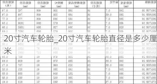 20寸汽车轮胎_20寸汽车轮胎直径是多少厘米