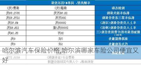 哈尔滨汽车保险价格,哈尔滨哪家车险公司便宜又好