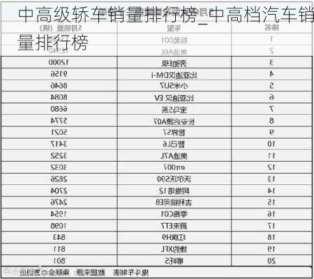 中高级轿车销量排行榜_中高档汽车销量排行榜